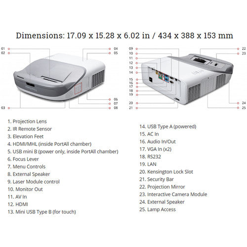 ViewSonic PS750HD 3000-Lumen Full HD Ultra-Short Throw Interactive DLP Projector