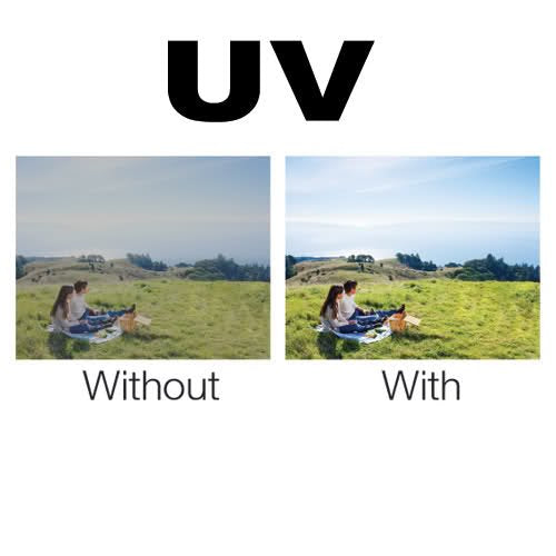 Multi-Coated UV Protective Filter