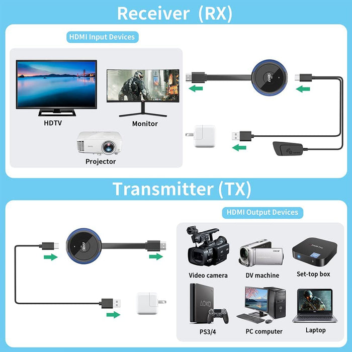 Wireless HDMI Transmitter and Receiver 4K, TIMBOOTECH Casting 5G Stable Signal
