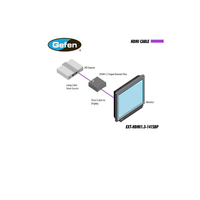 Gefen EXT-HDMI1.3-141SBP Super Booster Plus for HDMI 1.3