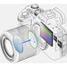 Sony Alpha a7 III Mirrorless Digital Camera USA w/ 28-70mm Lens | 256GB Memory &amp; Flash Accessory Bundle