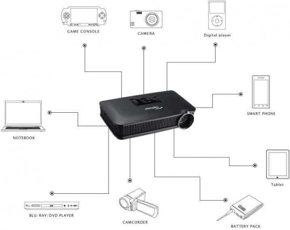 Optoma Technology PK301 Pocket Projector