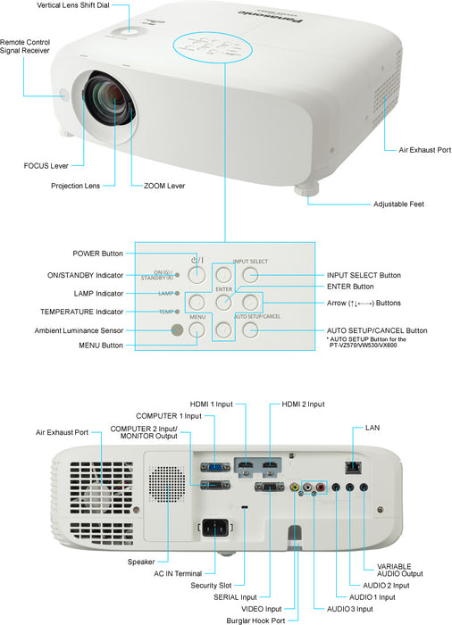 Panasonic PT-VZ570U WUXGA LCD Projector USA