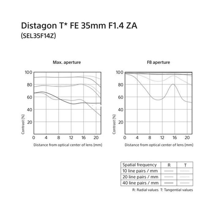 Sony Distagon T* FE 35mm f/1.4 ZA Lens | NJ Accessory/Buy Direct