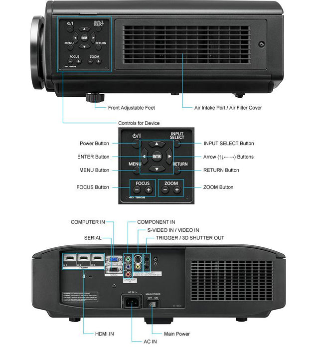 Panasonic PT-AE8000U Projector