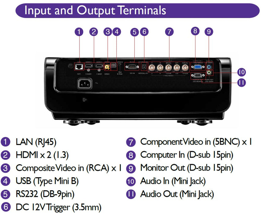 BenQ SH940 DLP Digital HD Projector